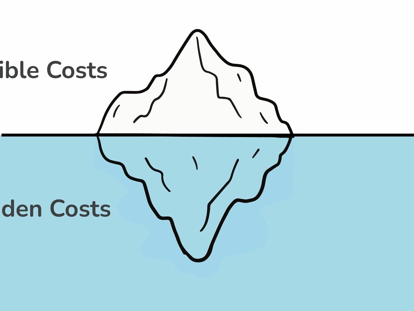 Hidden Costs Iceberg