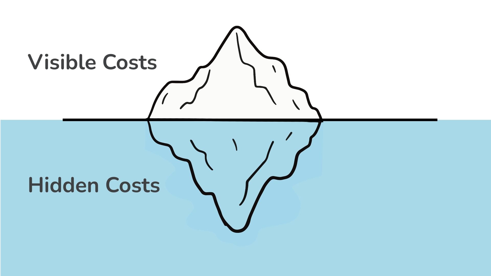 Hidden Costs Iceberg